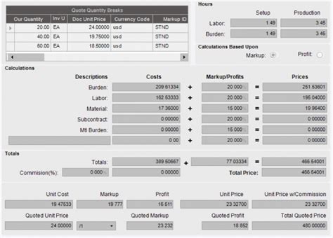 sheet metal fabrication machinery quotes|how to quote sheet metal.